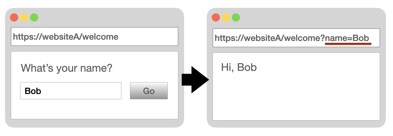 Reflected XSS