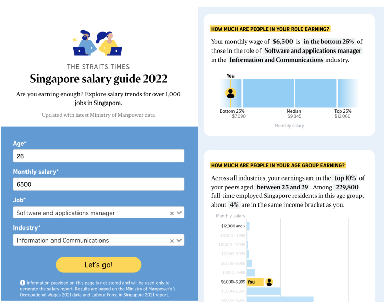 Singapore salary guide 2023