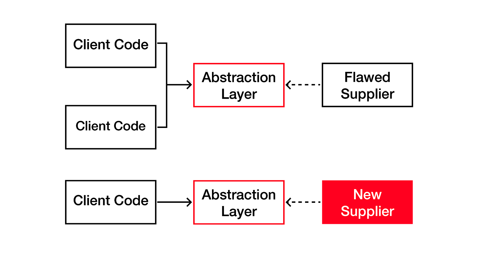 Pull-Up and Push-Down