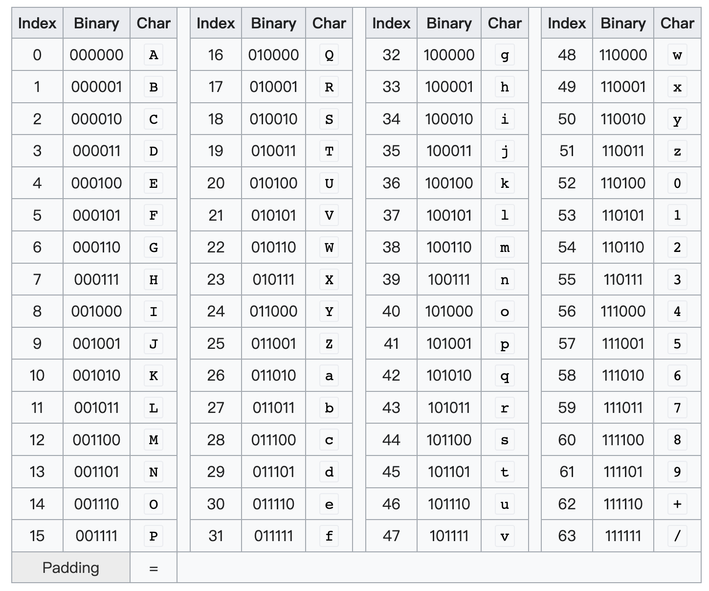 Base64 encode