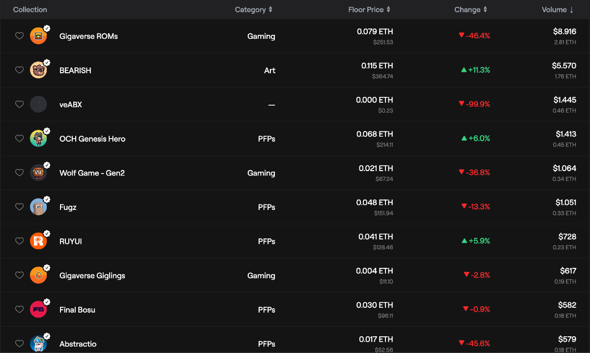 abstract-portal-nft-section-goes-live-13th-november-blockchain-consumer-crypto-web3-luca-netz-eureka-news-erk