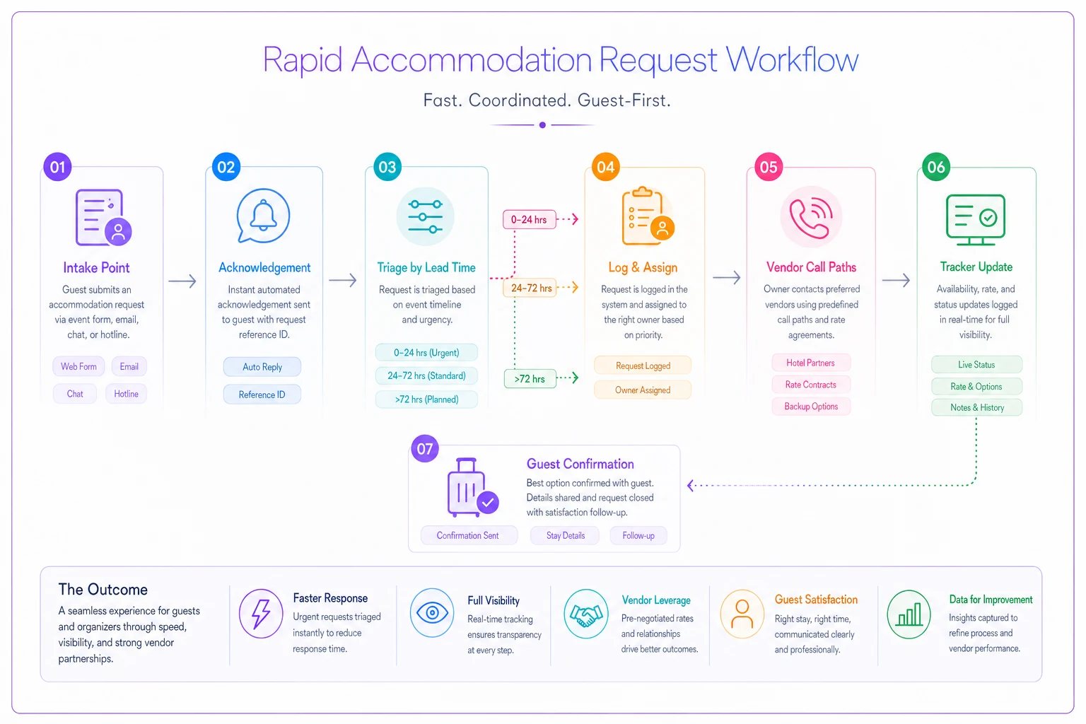 Process diagram