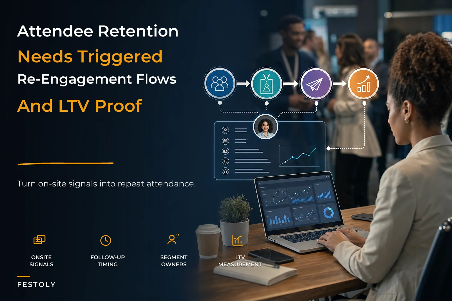 Attendee Retention Operating Model: On‑Site Triggers, Segmented Re‑Engagement Flows, and LTV Measurement