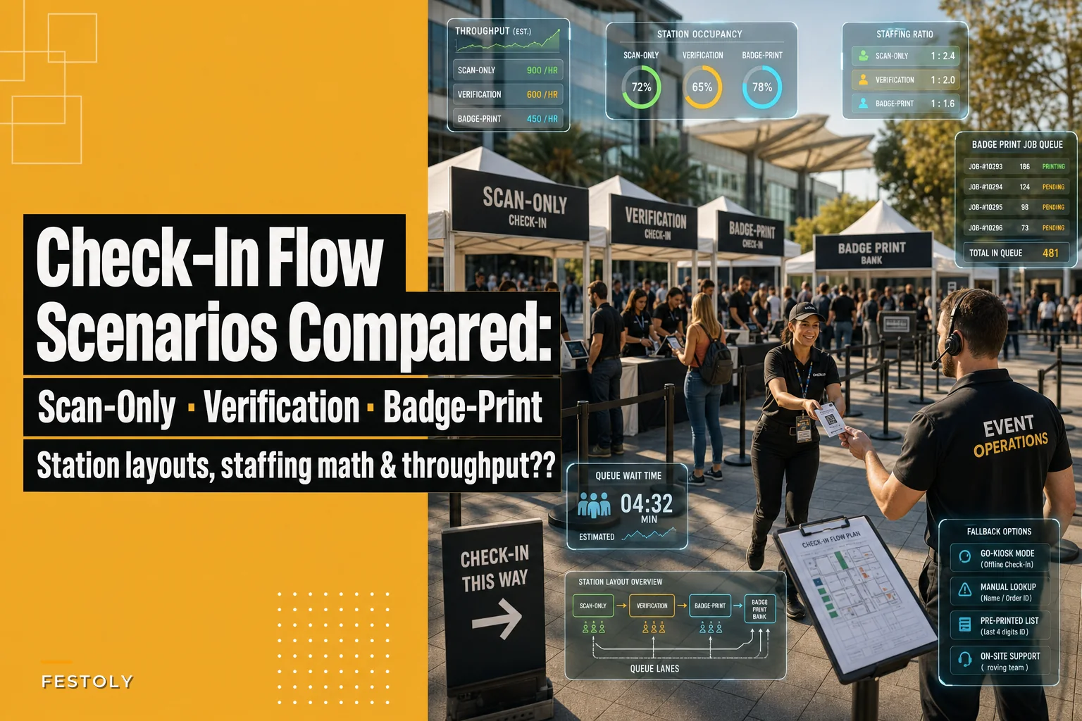 Check‑In Flow Scenarios Compared: Scan‑Only, Verification, and Badge‑Print Station Layouts with Throughput Estimates