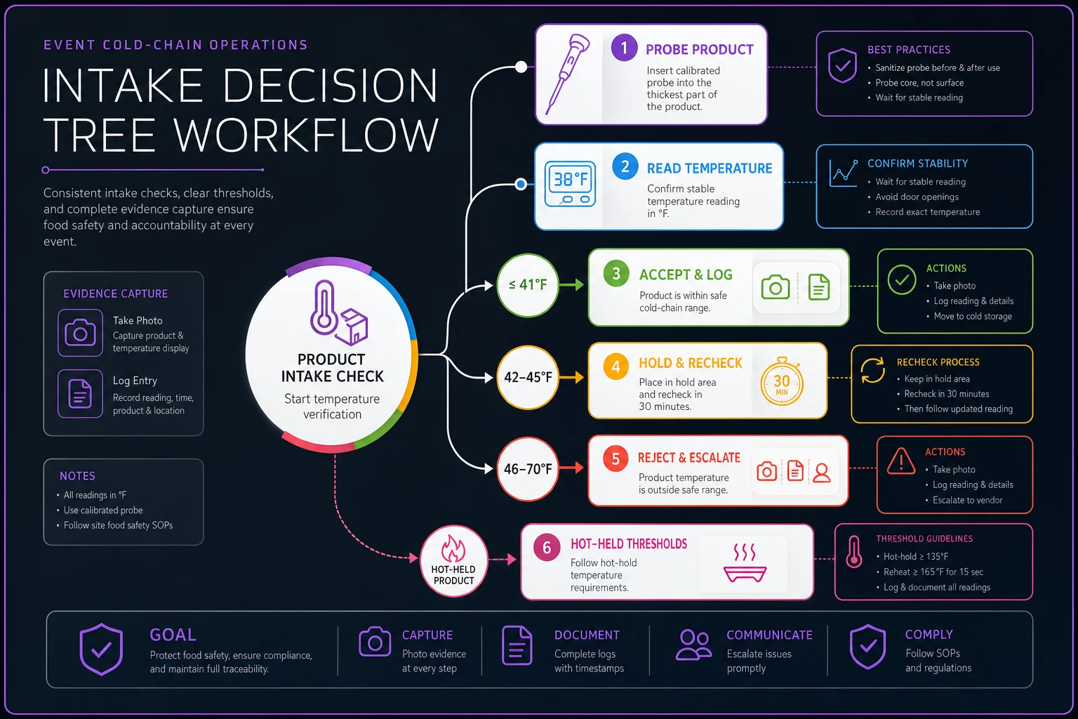 Process diagram