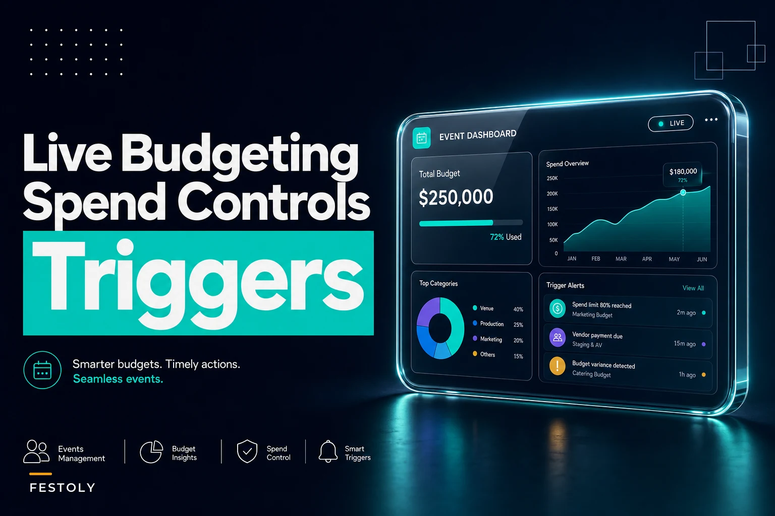 Live Budget Forecasting and Spend Controls for Events: Triggers, Approval Workflows, and Month‑of Burn Checks