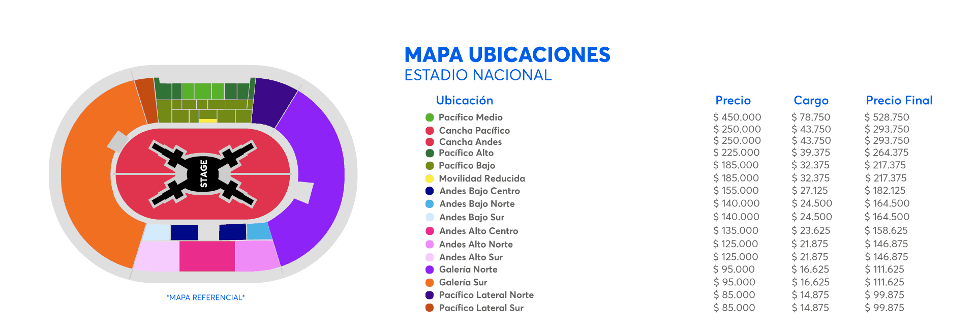 Mapa del escenario del evento
