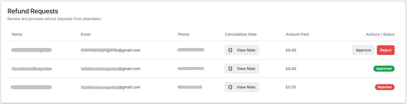 Refund approval dashboard