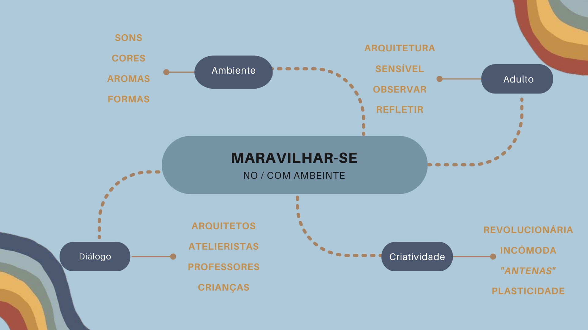imagem de capa do evento