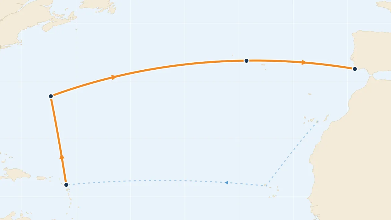 Map of the North Atlantic showing the return route: Caribbean, Bermuda, Azores, Portugal.