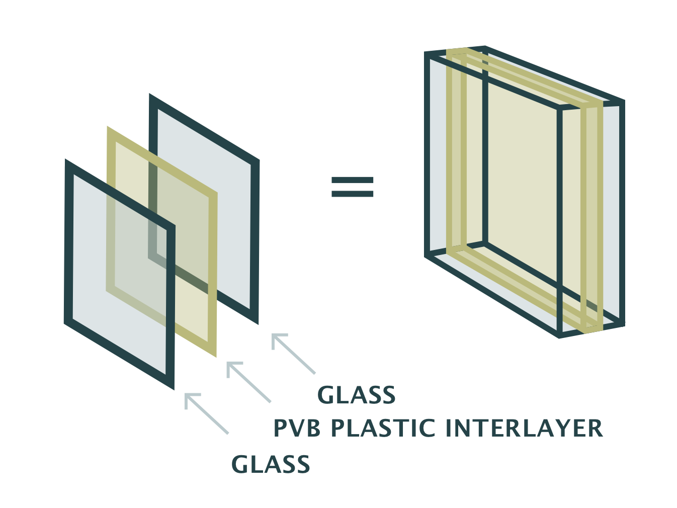 layers of double paned glass illustration