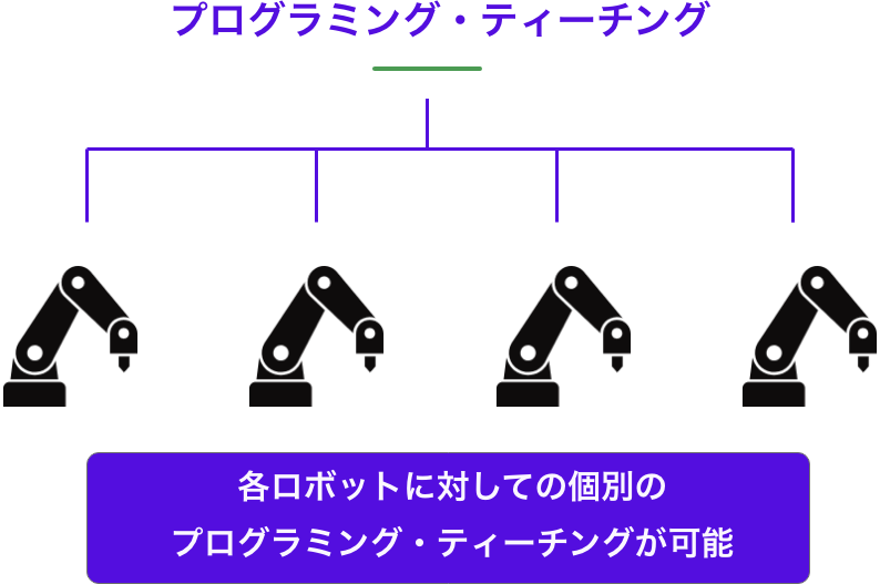 協働ロボットの特徴