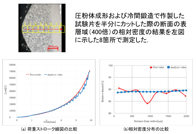 シミュレーションの正確性