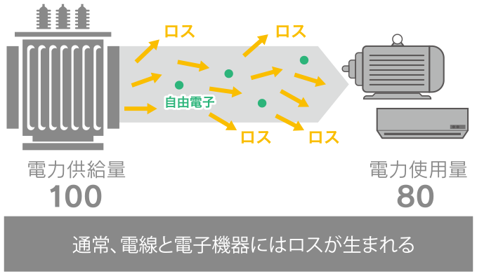 新しい方式01