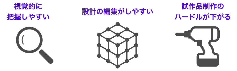 3次元CADを活用するメリット