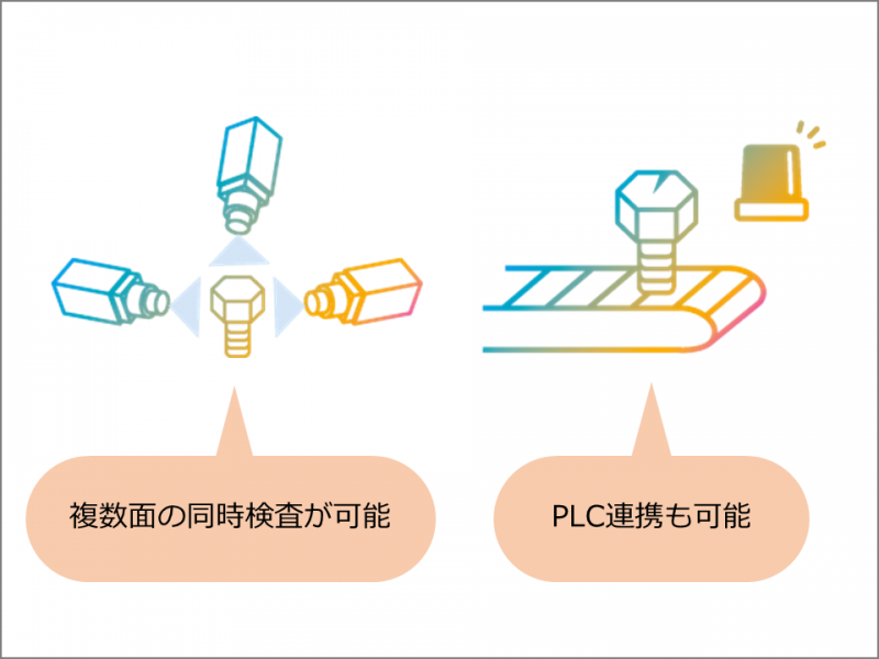 複数面の同時検査、PLC連携など豊富な機能・サービス