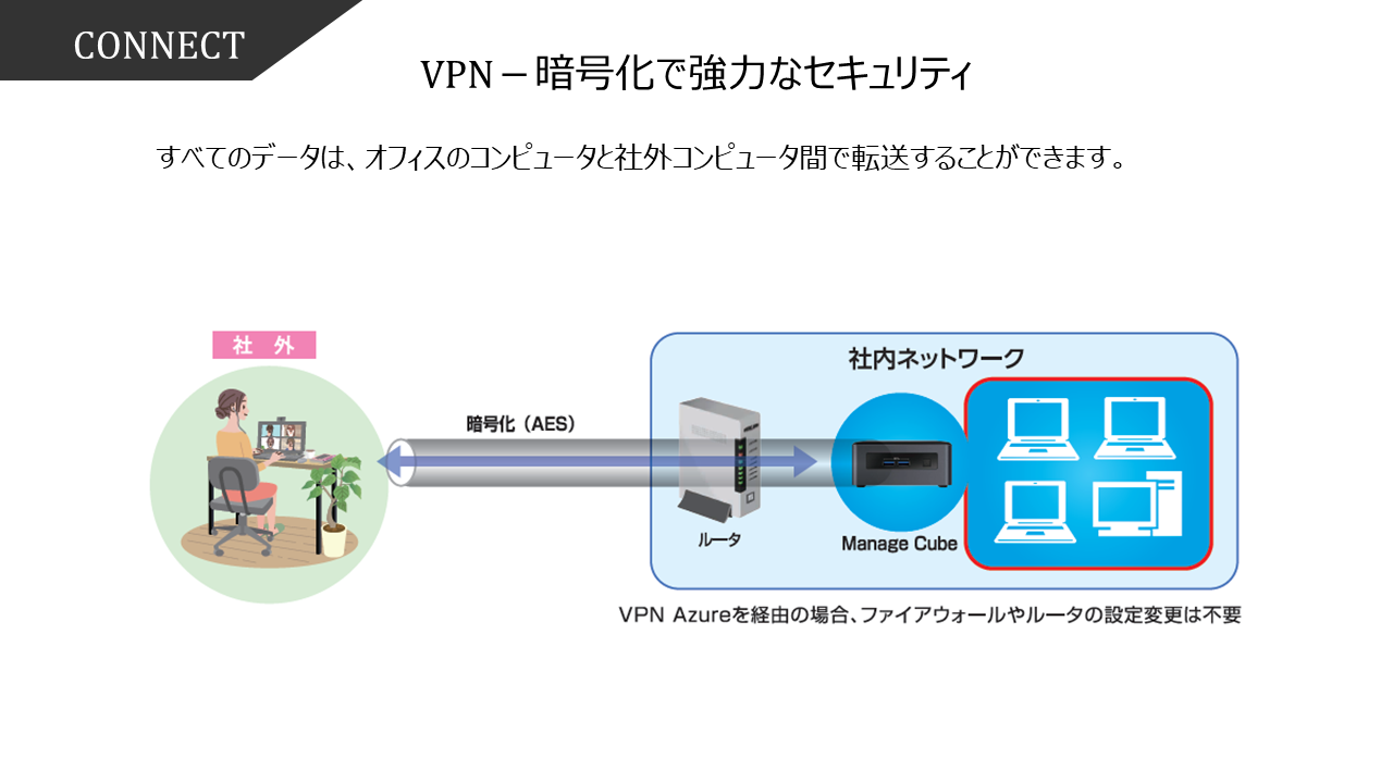 リモートアクセスVPN