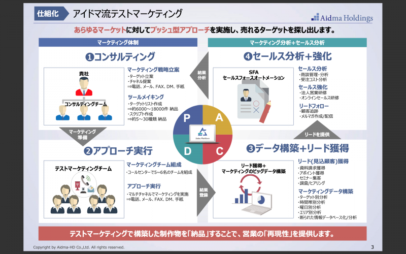 豊富な支援実績に基づいた戦略立案