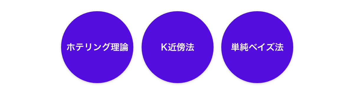 機械学習を用いた異常検知方法の代表例