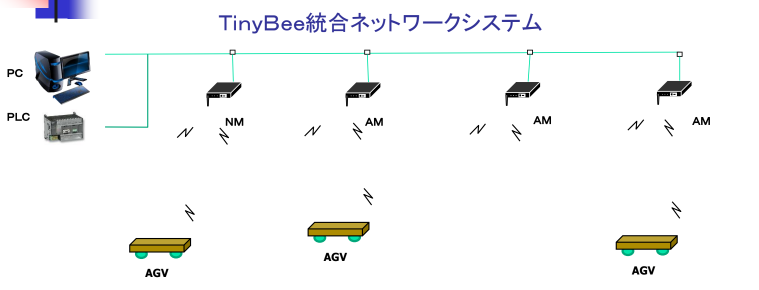 AGV(移動台車)の通信制御
