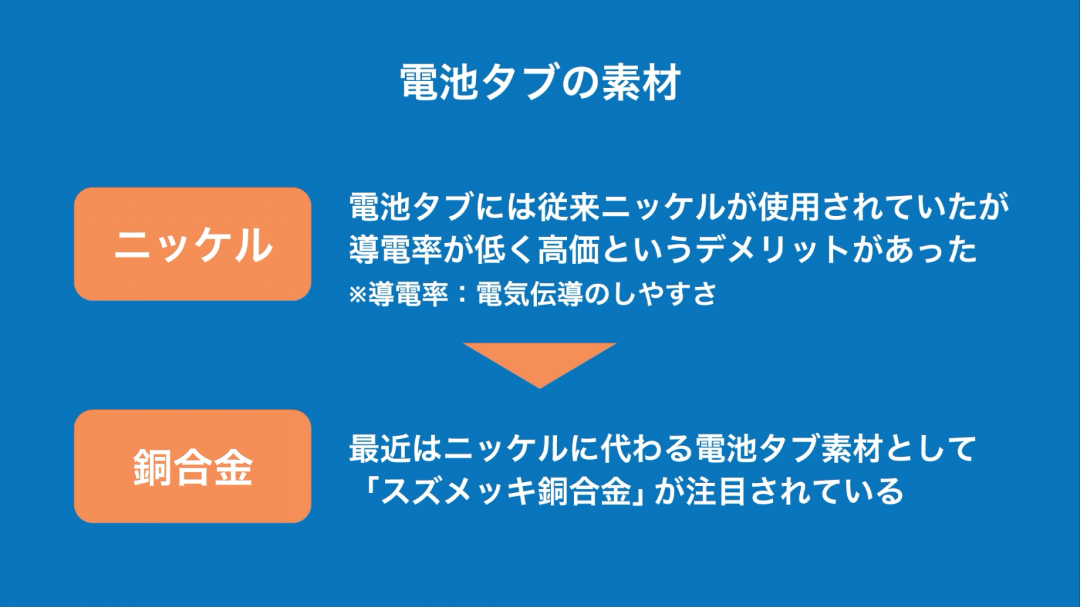 銅合金電池タブのメリット