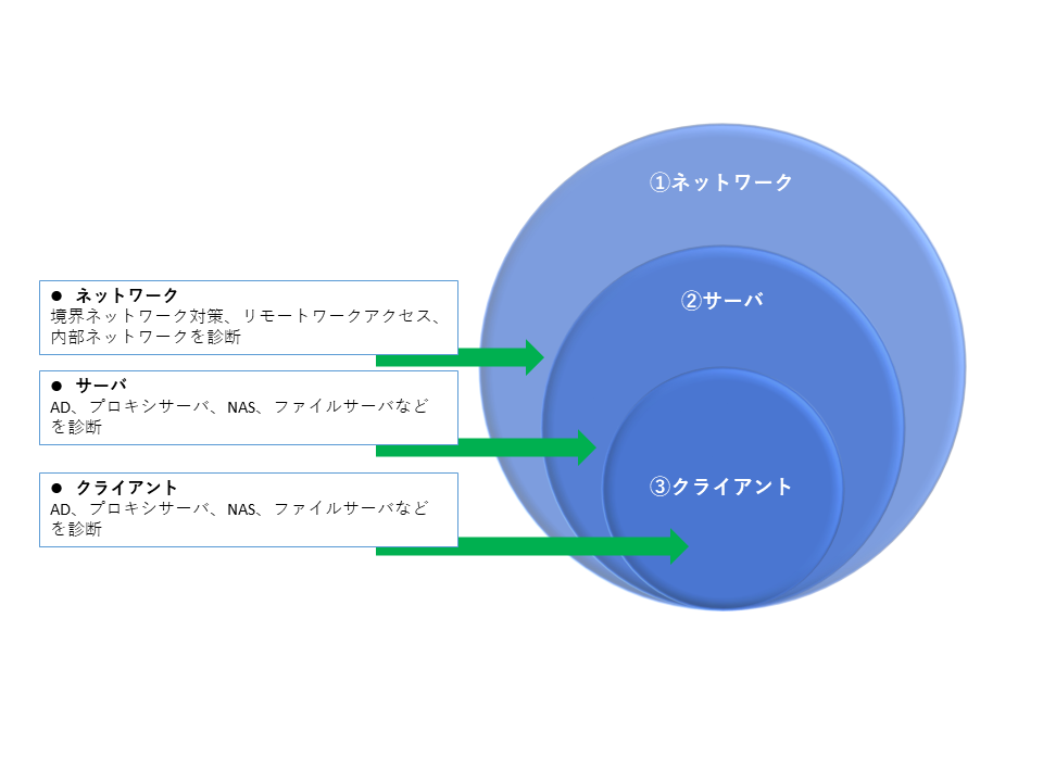 ランサムウェア攻撃の対策