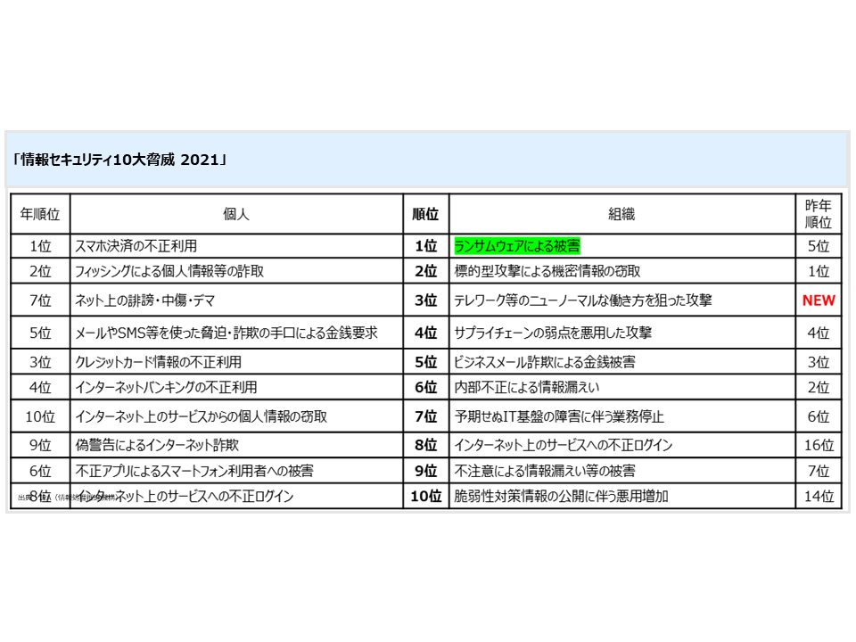 ランサムウェア攻撃の対策3