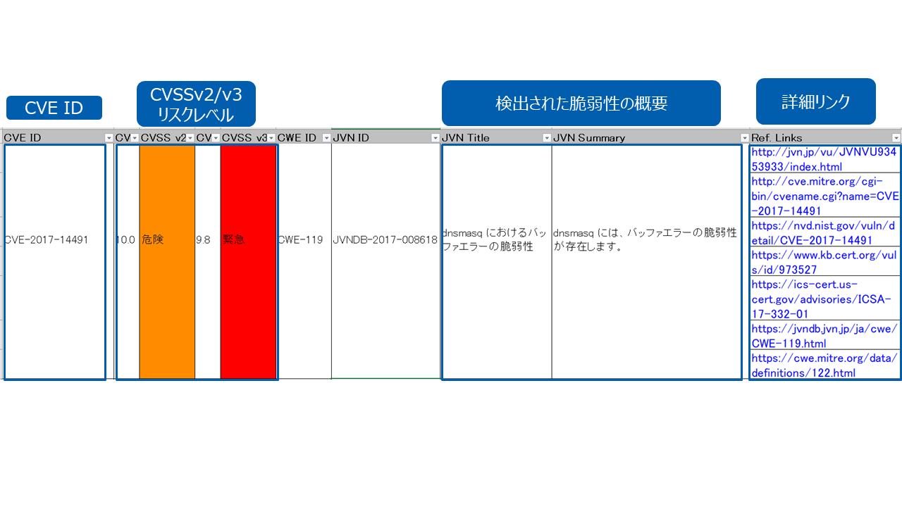 脆弱性レポート1