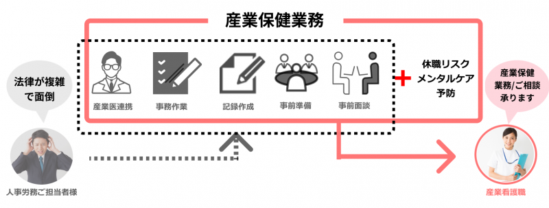 休職・離職リスク軽減