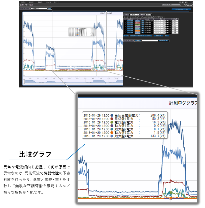 用途例