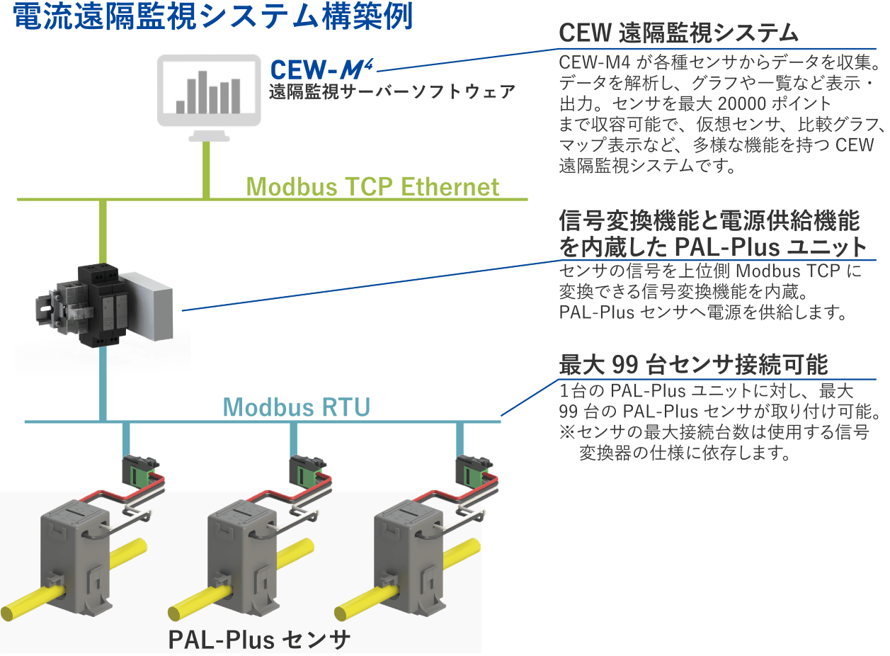 コンパクト・シンプルなシステムを構築可能