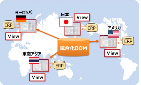 拠点別M-BOM管理の実現