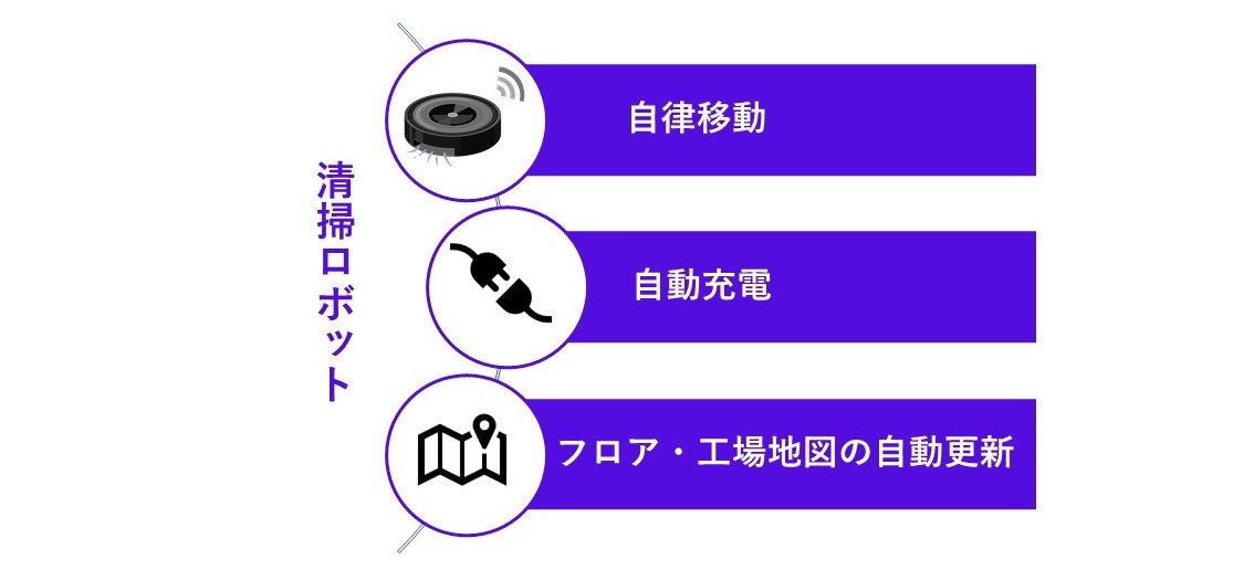 清掃ロボットの特徴的な機能