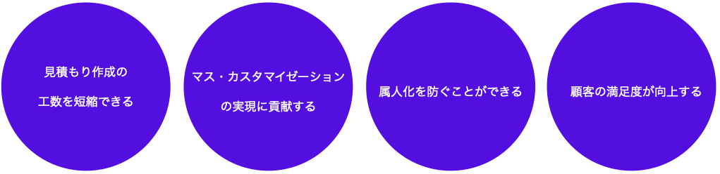 CPQのメリット