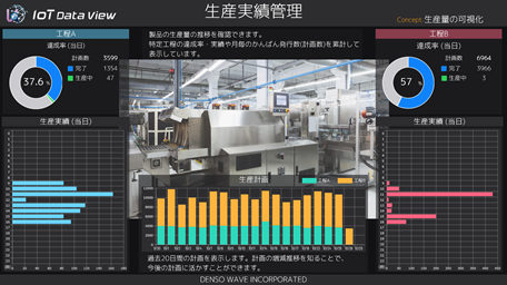 生産実績管理