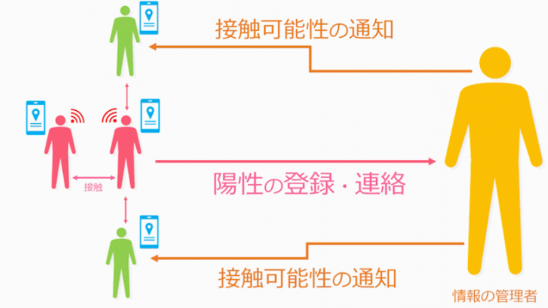 管理者から利用者への通知が可能