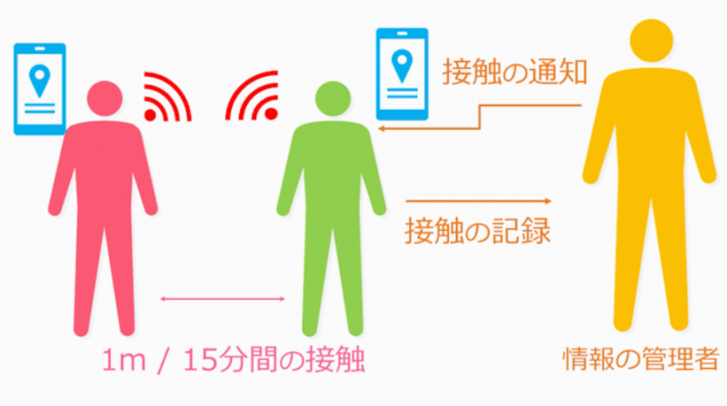 管理者からの濃厚接触通知