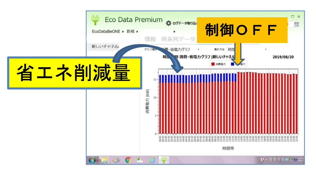 Eco Data BeONE特徴１