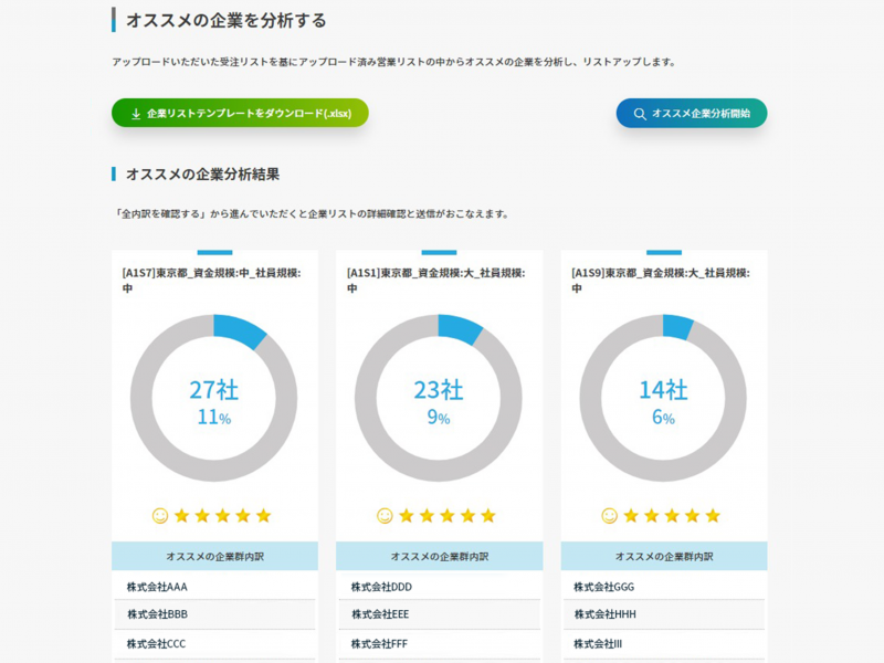 自社に適したアタックリストをAIが作成