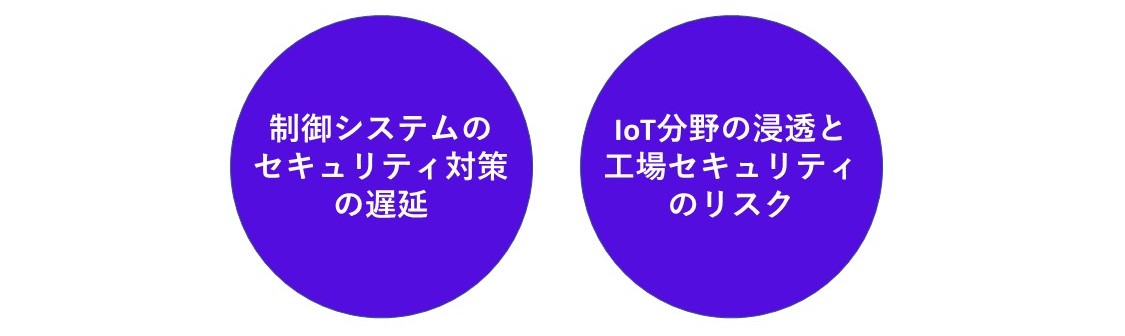 工場セキュリティが求められている背景