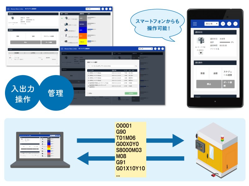 NCプログラムの入出力・管理まで可能