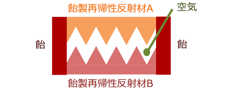 二重構造