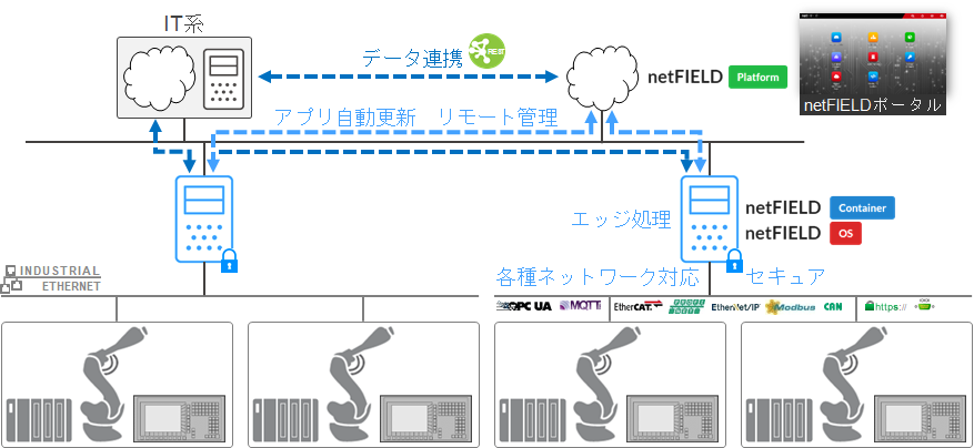 エッジ処理