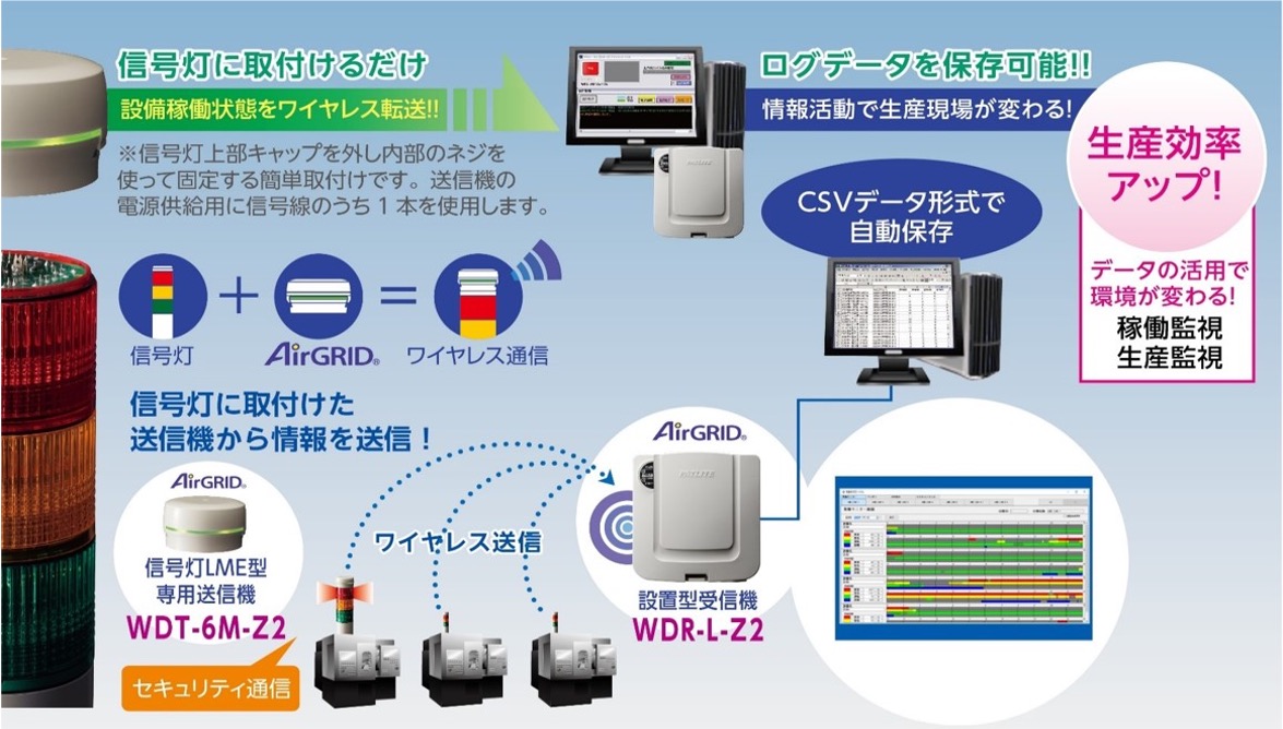 AirGRID