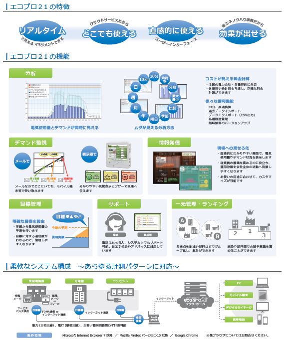 省エネ・節電のための充実機能