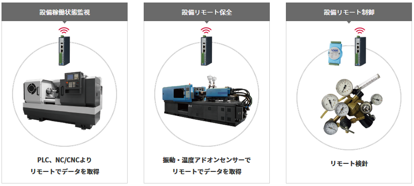 産業機械・計測器メーカー向けソリューション