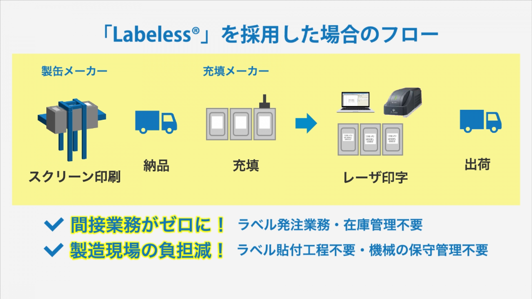 「Labeless®」を採用した場合のフォロー