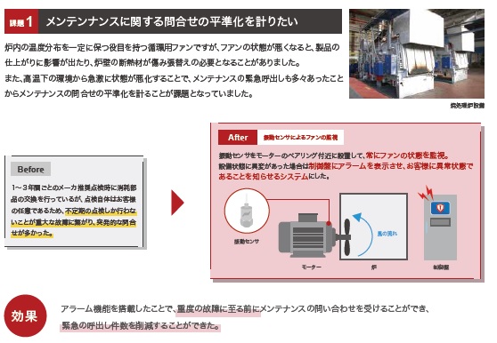 メンテンナンスに関する問合せの平準化を計りたい