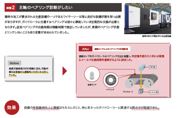 主軸のベアリング診断がしたい