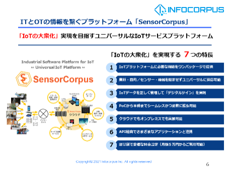 価格設定